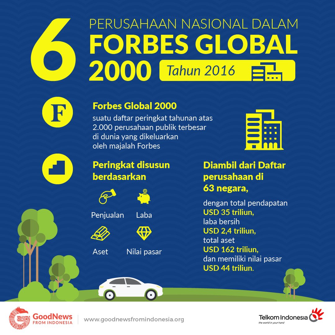 TelkomIndonesia's tweet photo. Telkom kembali meraih Forbes Global 2000 Awards bersama 5 perusahaan Indonesia lainnya #untukIndonesia via @GNFI https://t.co/Nsq8KBuX19