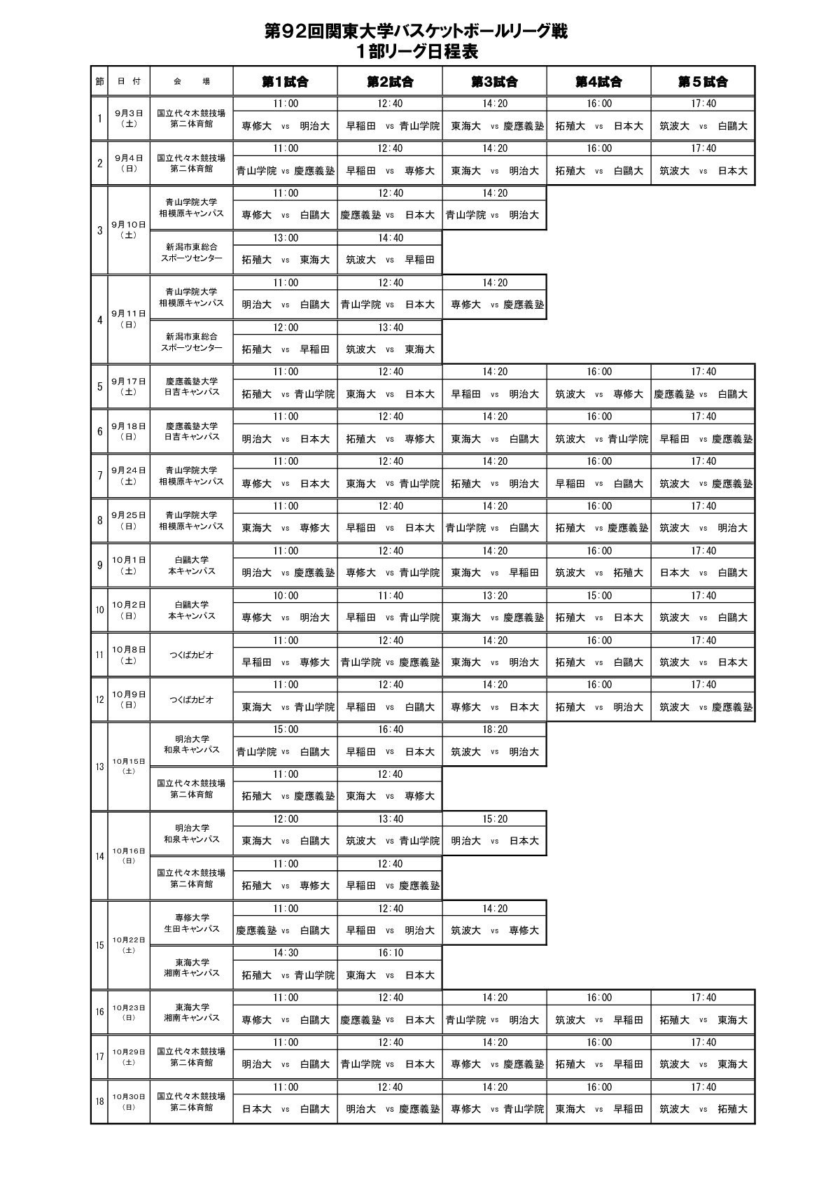 関東大学バスケットボール連盟 Al Twitter 大会 第92回関東大学バスケットボールリーグ戦 1 3部リーグ日程表 最新版 8 13現在 4 5部は以下のリンクよりご確認下さい T Co Fnu04zzxlk 大学バスケ Kcbf 92ndリーグ T Co 8wx3asppkv Twitter