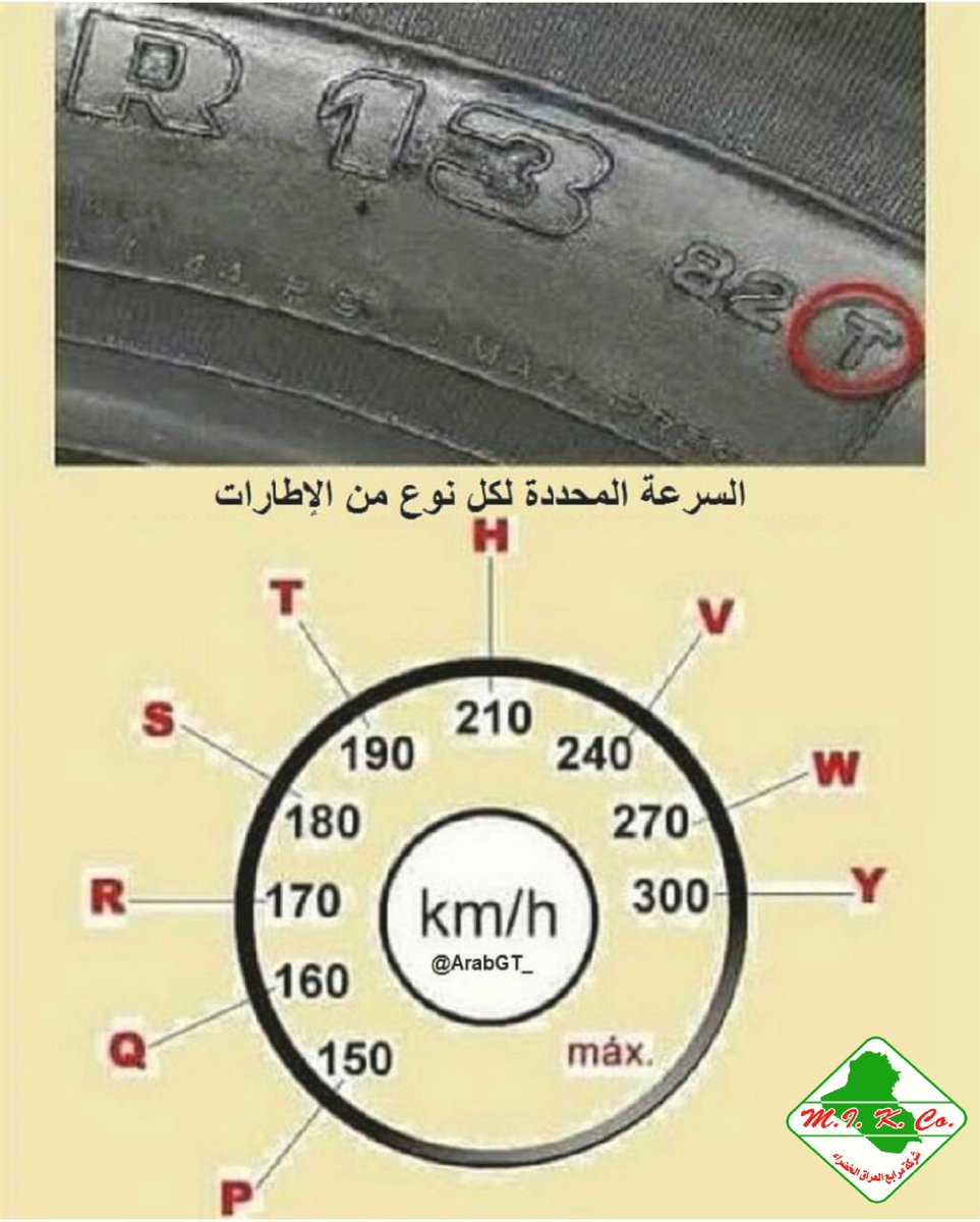 MarabaAliraq's tweet photo. (the speed limit for different types of tires)
(السرعة المحددة لكل نوع من الاطارات)
#working_safely #HSE
#Media_Unit https://t.co/HYCoNuk2MN