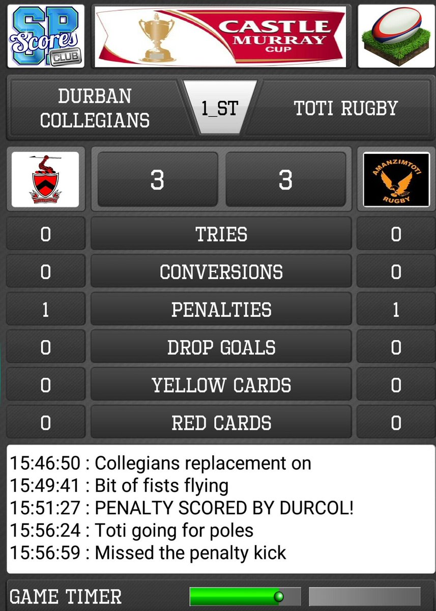 <a href="/castlemurraycup/">Castle Murray Cup</a> #FINAL
Even Match So Far ...