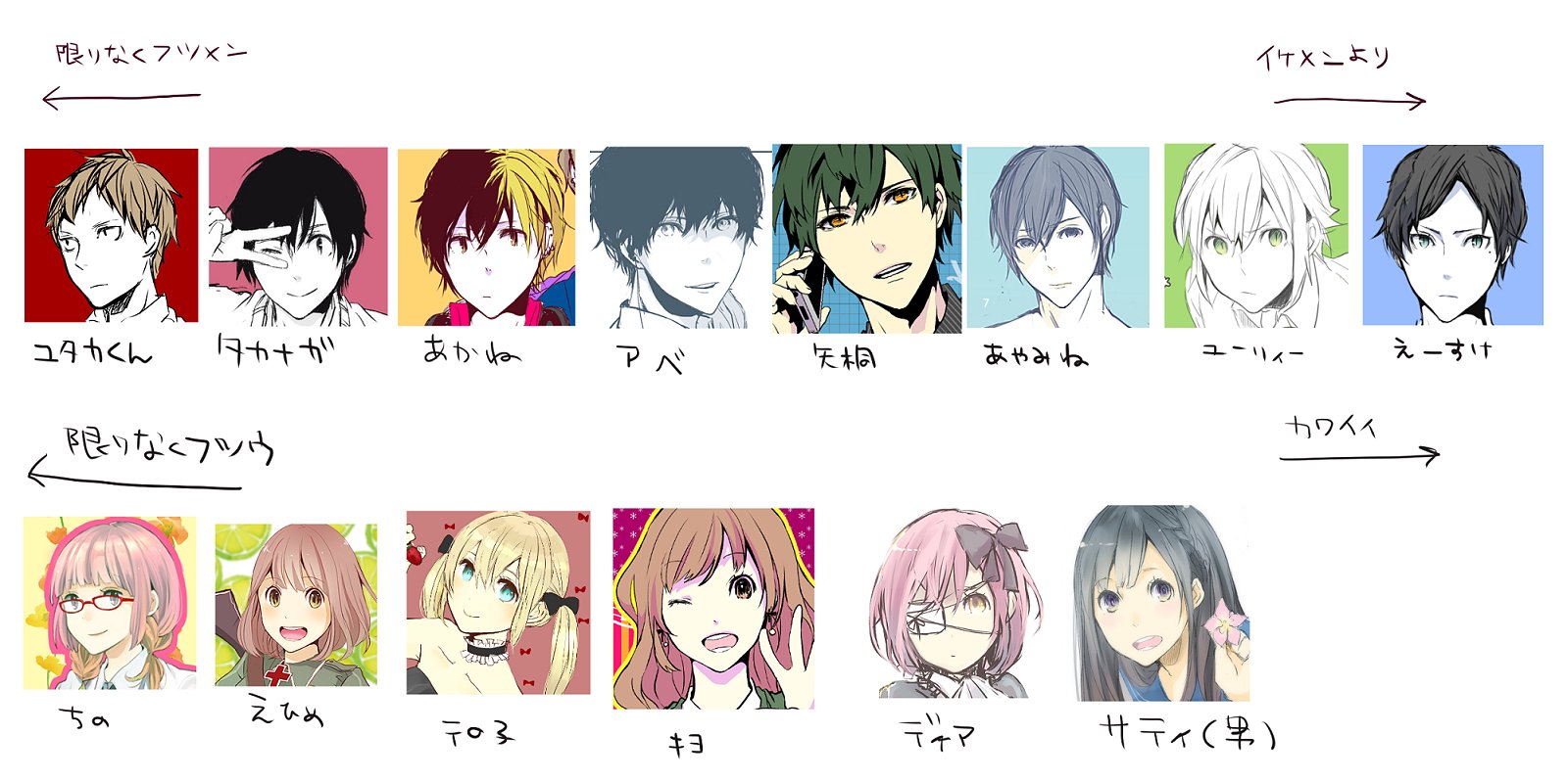 山本まくや マンガmee様 追放ヒロイン アワーズgh アイドルの推しおさめ 連載中 自分の中でのフツメンとイケメン つもり の描き分け表こんな感じなんだけど描き分けできてるのか不安になってきた笑 見てる人はまた違う印象持ってるかもしれ 山本まくや マンガmee様 追放ヒロイン アワーズgh アイドルの推しおさめ 連載中 自分の中でのフツメンとイケメン つもり の描き分け表こんな感じなんだけど描き分けできてるのか不安になってきた笑 見てる人はまた違う印象持ってるかもしれ