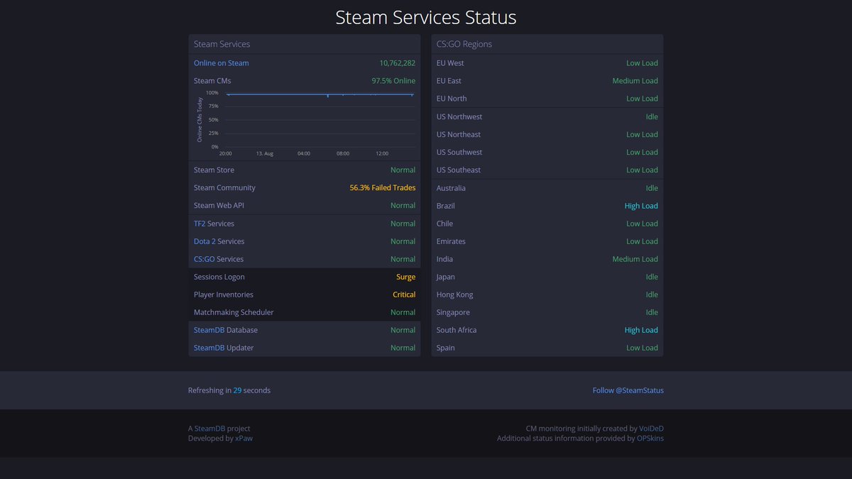 gadgets4techno's tweet image. @Exomm_ @starhawk171 @Steam_Support This is what I get for wanting to play TF2 in the afternoon. #steamisdown