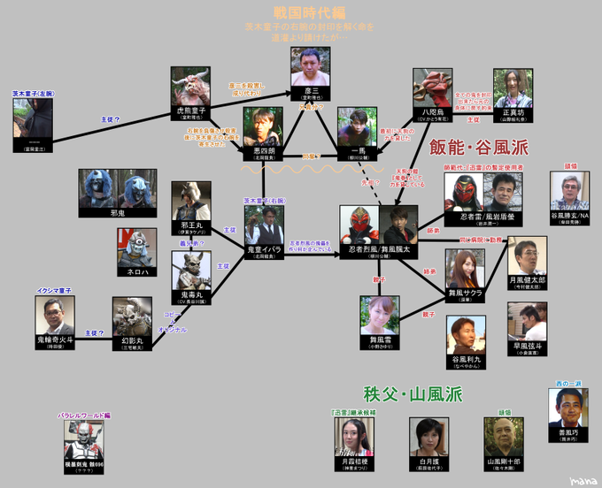 相関図のtwitterイラスト検索結果 古い順 相関図のtwitterイラスト検索結果 古い順
