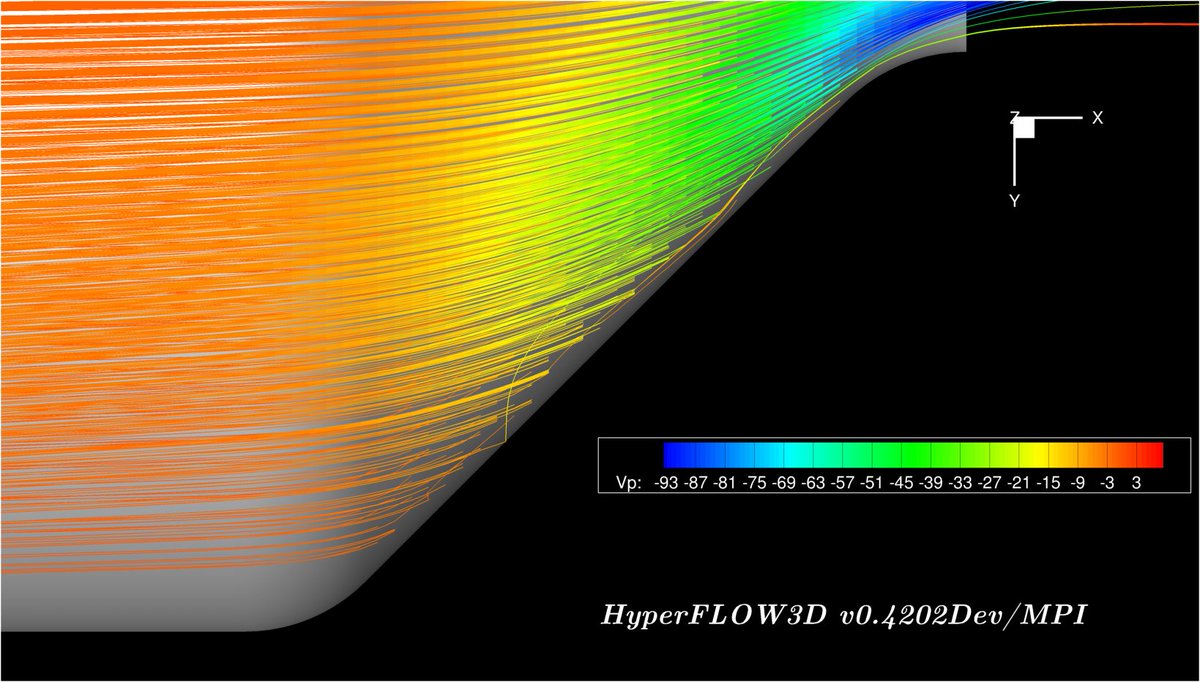OpenHyperFLOW2D's tweet image. Voila (: Deposition on walls looks good, but need additional tests #HyperFLOW3D #CFD