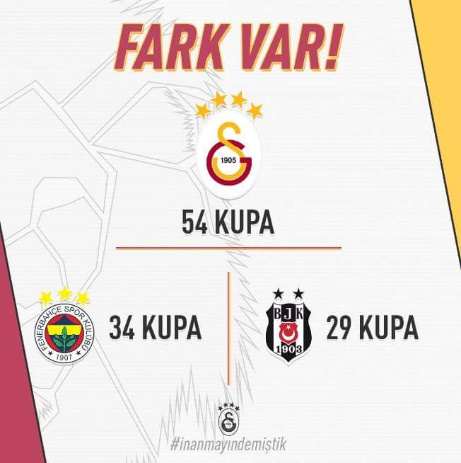 1905tribun's tweet photo. Galatasaray, Süper Kupa'da Beşiktaş'ı yenerek son 5 yılda Türkiye'deki 15 kupanın 10'unu müzesine götürmüş oldu. https://t.co/OFQvIhUVzs