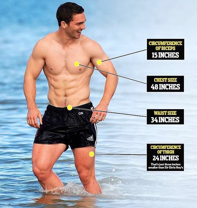 SweetMissHope's tweet photo. George North #missingmeasurement. https://t.co/zQJqyLXOai