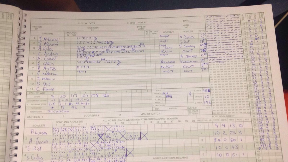 FrogmoreCCPress's tweet photo. Scorecards from the win against @BaldockTownCC https://t.co/iA9gGziFVh