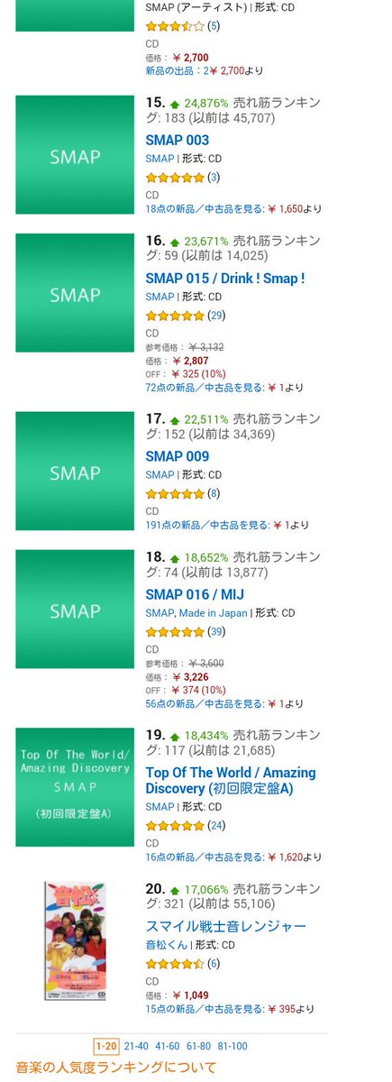 smap0909love's tweet photo. アマゾンの音楽ランキング…
こんなの初めて見た… https://t.co/0qRcLpWNTr