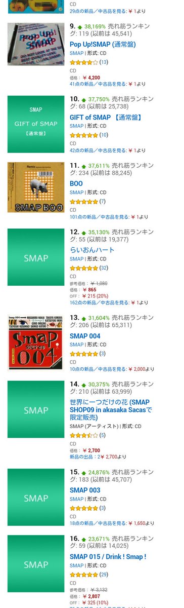 smap0909love's tweet photo. アマゾンの音楽ランキング…
こんなの初めて見た… https://t.co/0qRcLpWNTr