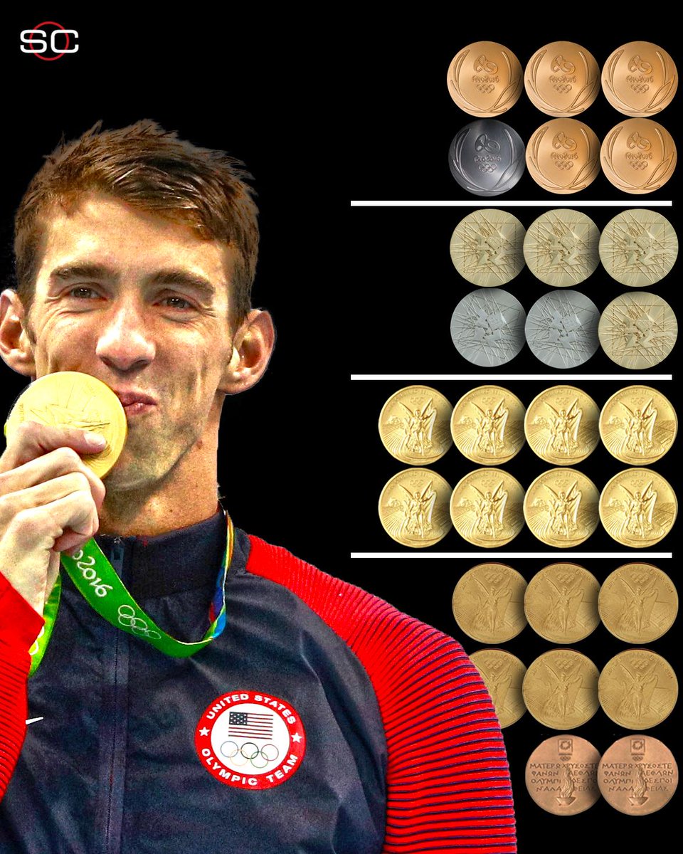 Michael phelps' final olympic medal count • 6 in rio • 6 in london • 8