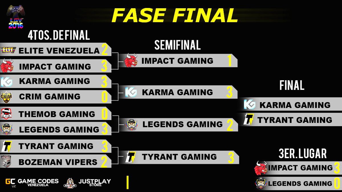 LGVeSports's tweet photo. Solo falta la Gran final para terminar la Fase final del a #LGVCOD2016 ¡Mañana te esperamos! https://t.co/H4gEEJRJlh