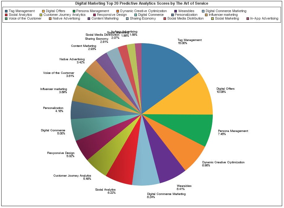 ITItnews's tweet image. buff.ly/2aHZqEe #DigitalMarketing #AutomaticContentRecognition #Provocative #Easy #College #won #nowreading…