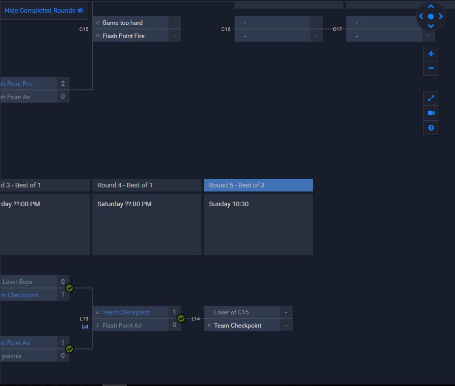 We are almost there! Temporary set back but shooting for Finals tomorrow So excited for the team to show their stuff