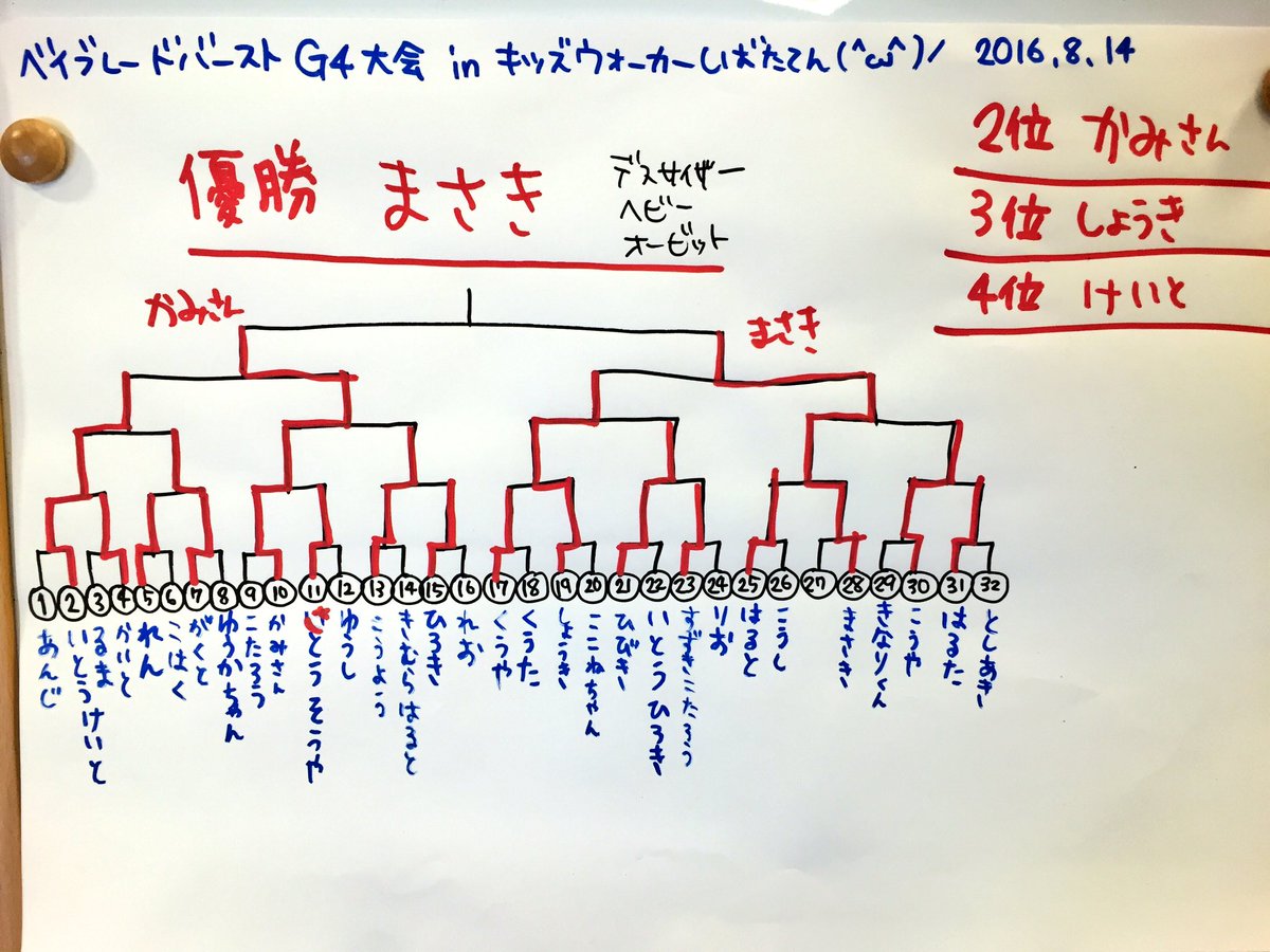 キッズウォーカー柴田店 本日開催の ベイブレードバーストg4大会 優勝は まさきくん でした まさきくんのベイは デスサイザー ヘビー オービット 明日から殿堂入りになるデスサイザーはやはり強かった おめでとう まさきくん