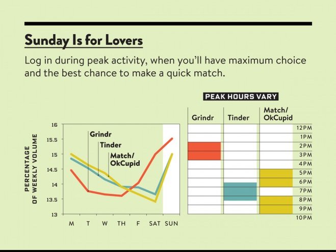 annegreysays's tweet photo. Great online dating tip from WIRED for insight on maximizing your online time. #DateLikeaBoss #SundayFunday https://t.co/gIjO0gJw15