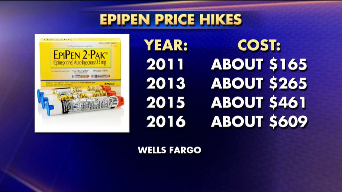 Manchin's daughter has hiked price of EpiPen by nearly 4x since becoming CEO