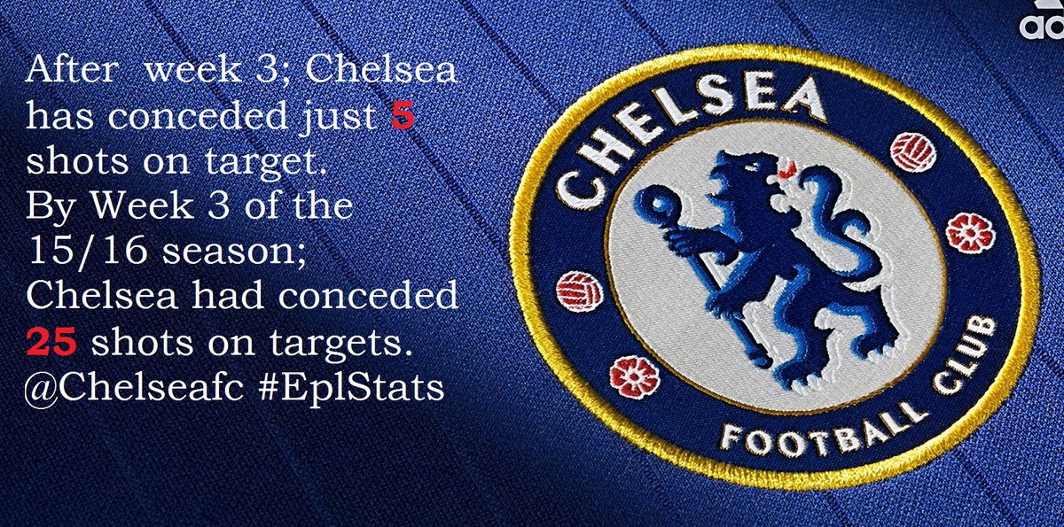 Ak_babyfaze's tweet image. DId you know how many shots on target Chelsea conceded by week 3 last season? 
#EplStats