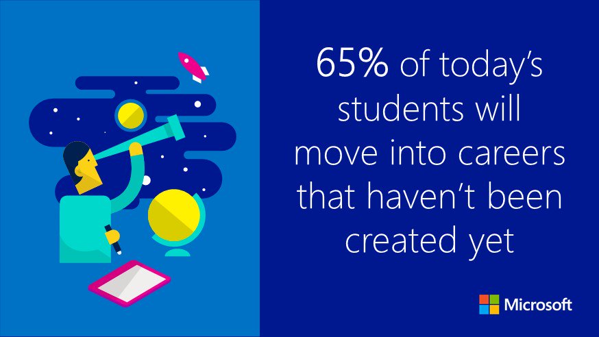 #edtech helps today’s students prep for future jobs! Check out the top 10 jobs of the future msft.it/6016BNSYQ