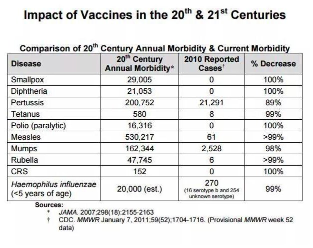 CaulfieldTim's tweet image. Vaccinations save lives. Millions of lives. Can&apos;t be said enough. #KillTheMyths