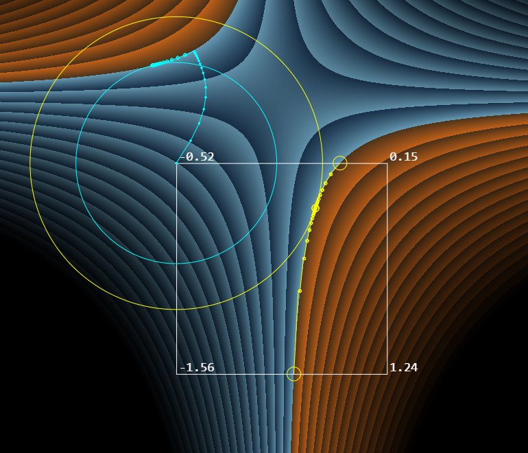 tomdobro's tweet photo. @ephtracy 2d example: cyan = gradient descent for unlimited domain, yellow = finding closest point inside unit box https://t.co/HxuGXwbgDu