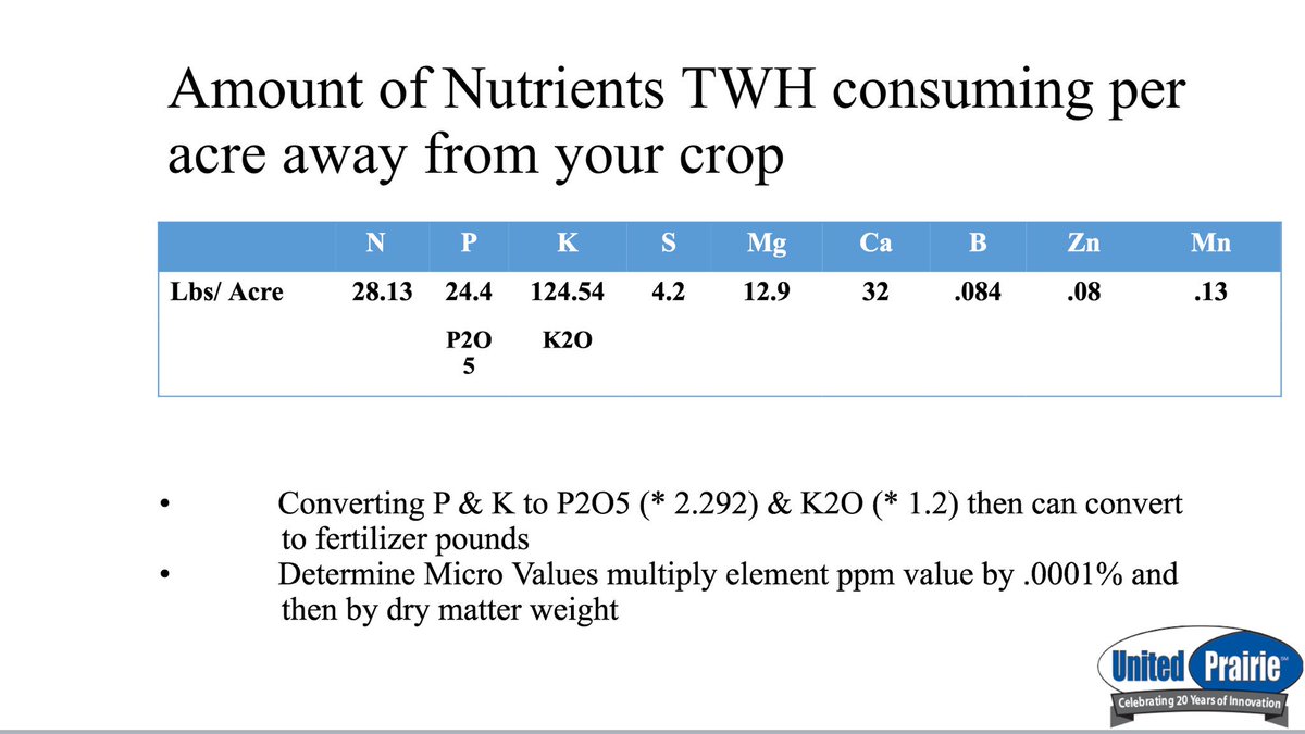 MeeceUPAgronomy's tweet image. Conducted large study on nutrient value of waterhemp and what it was taking from crops on weedy farm!  Crazy results