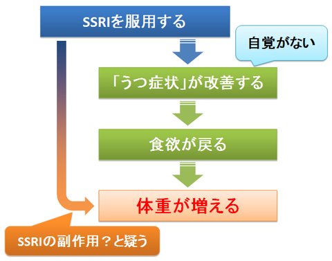 副作用 レクサプロ