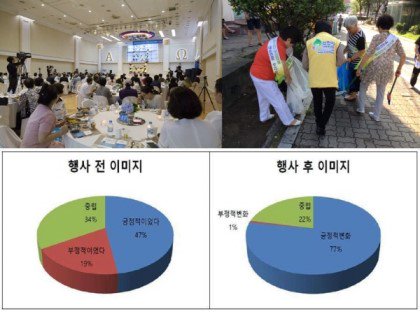 [신천지 언론보도]신천지예수교회 개방행사 후, 호감도 47%→77%
 naver.me/G66KrDEb