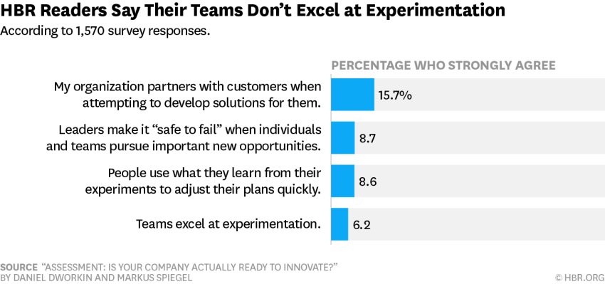 HarvardBiz's tweet photo. It takes both top-down support and bottom-up effort for innovation to thrive https://t.co/vd1hN69hhs https://t.co/5pkqdzcdng