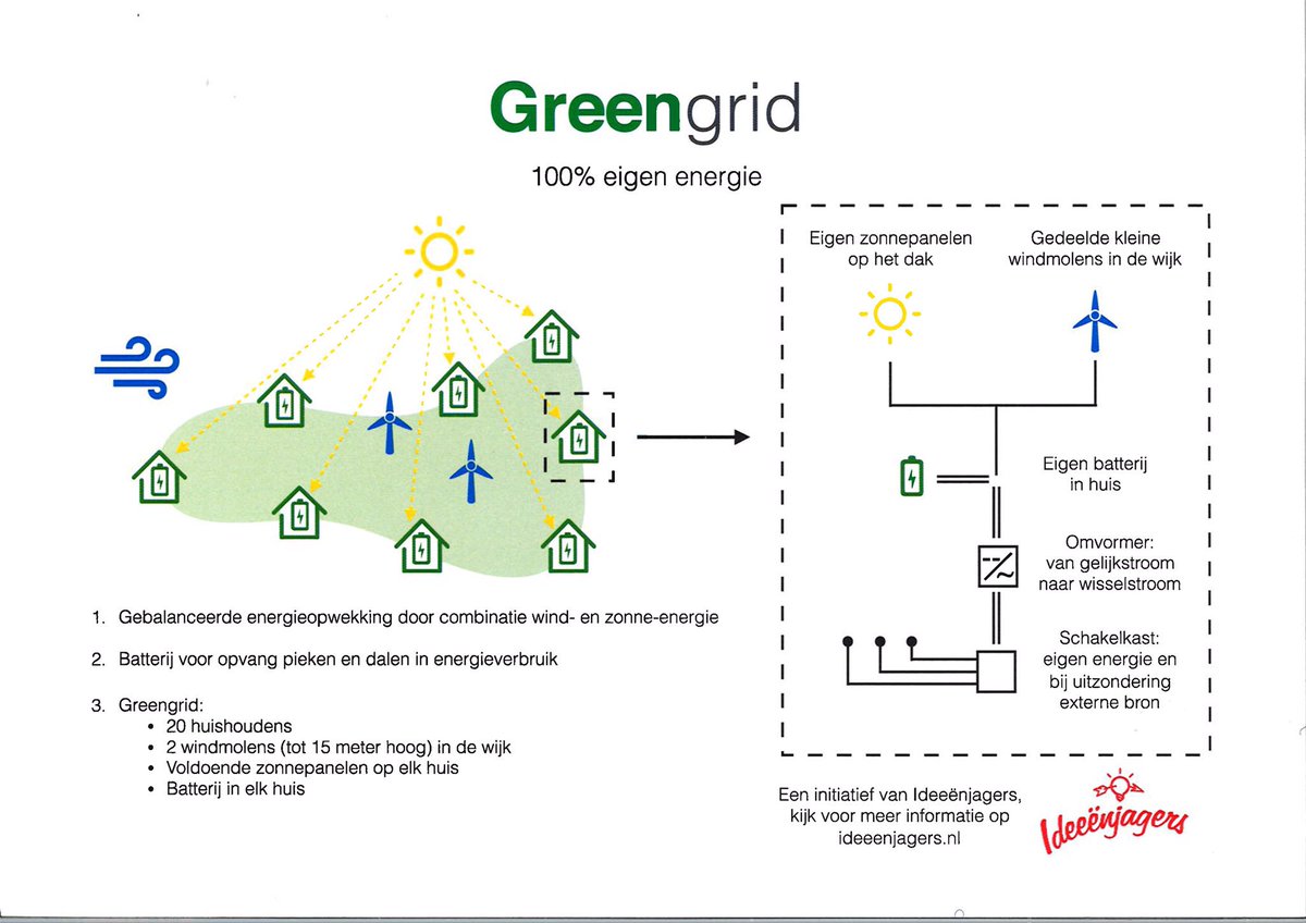 PeterHutten's tweet image. Inspirerend gespr @Ideeenjagers @AlbertJaapDam met @lexdeboer +P.Witzenburg @Lefier_wonen #Greengrid NextLevel #NOM