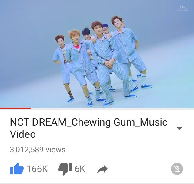 jisung_th's tweet photo. [MV Update🎉] ตอนนี้เอ็มวี #ChewingGum ของเด็กๆ #NCT_DREAM มียอดวิวถึง3Mแล้วค่ะ!👏🏻😁🎉💕 https://t.co/YZgK3ciukU