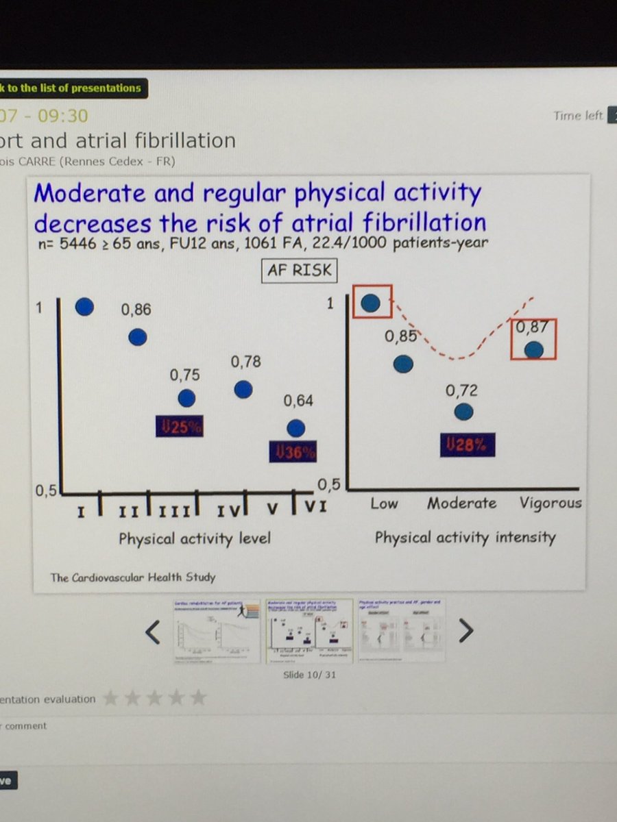 Moderate exercise reduces risk of atrial fibrillation but some studies link AF with vigorous exercise