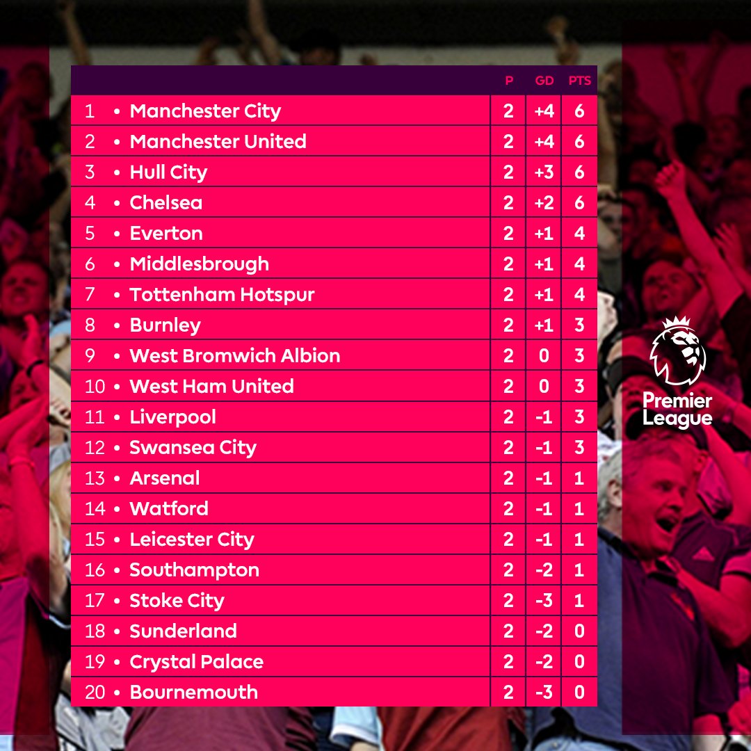 Fitfab: Premier League 1 Table