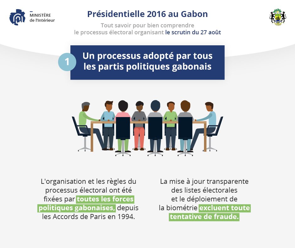 Élection présidentielle au #Gabon : comment ça marche ? [1/4]