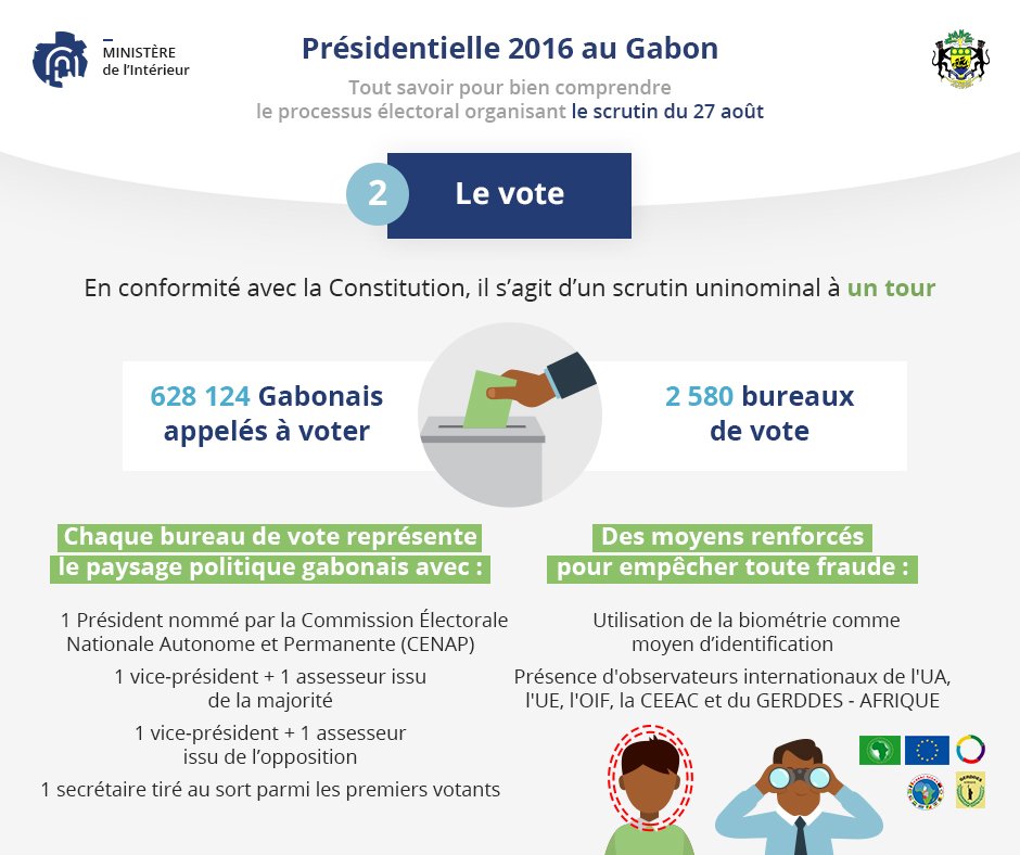 Élection présidentielle au #Gabon : comment ça marche ? [2/4]