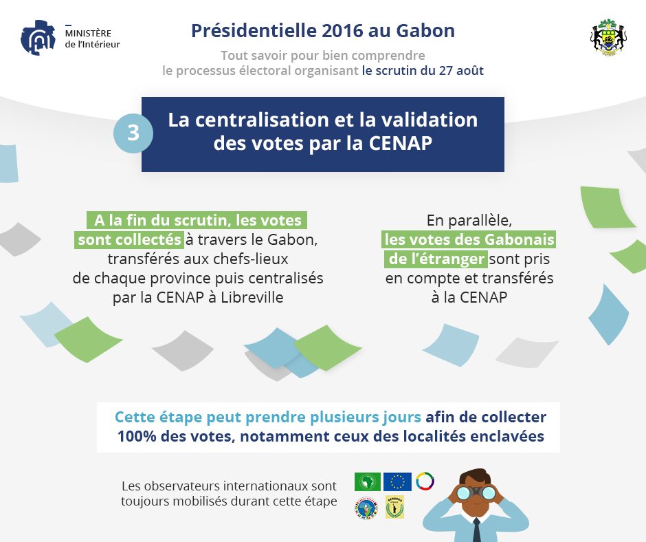 Élection présidentielle au #Gabon : comment ça marche ? [3/4]