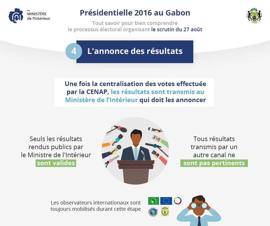Élection présidentielle au #Gabon : comment ça marche ? [4/4]