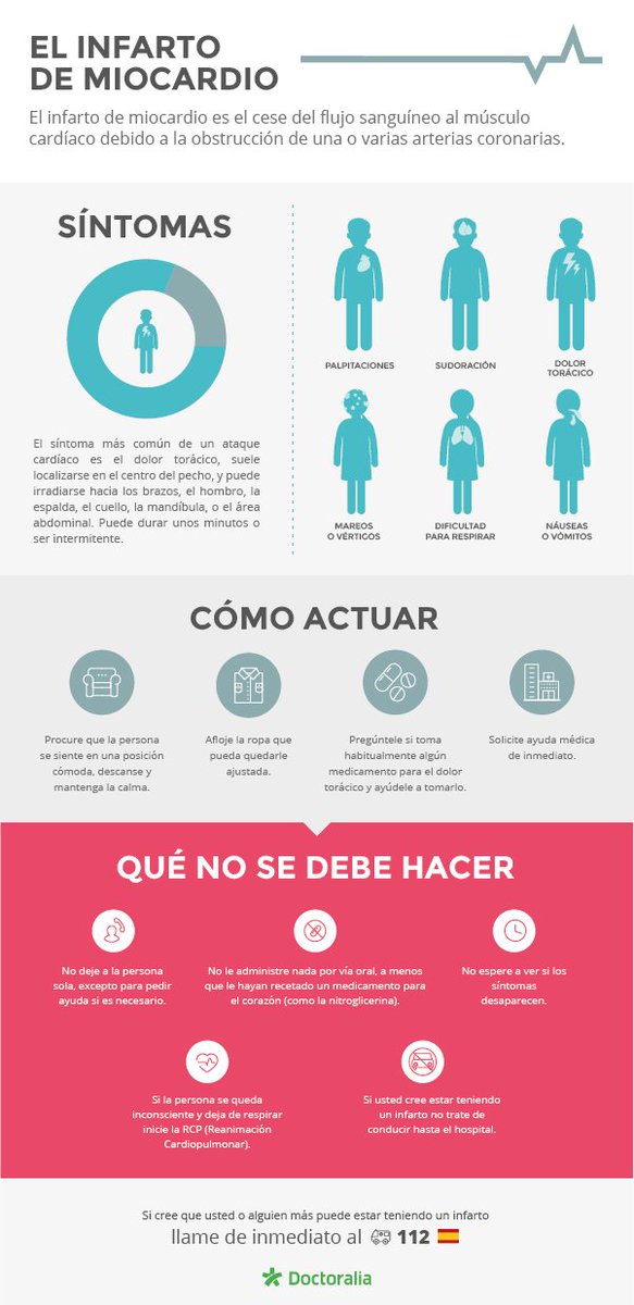 Como actuar ante un infarto cardiaco