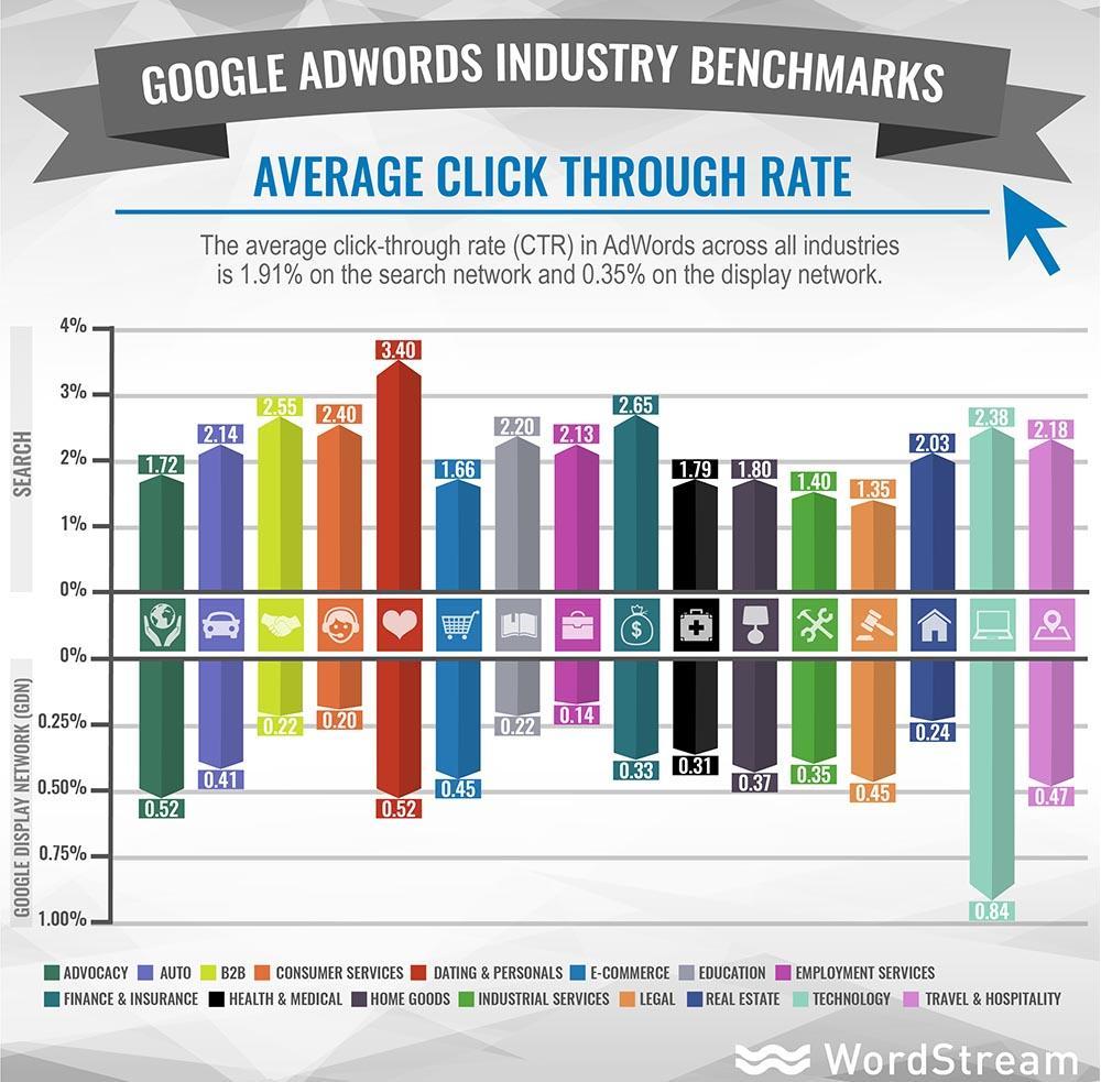 Step-By-Step Scaling: How and When to Grow Your PPC Campaigns: bit.ly/2bfM5T1 via <a href="/IAmAaronAgius/">Aaron Agius</a>