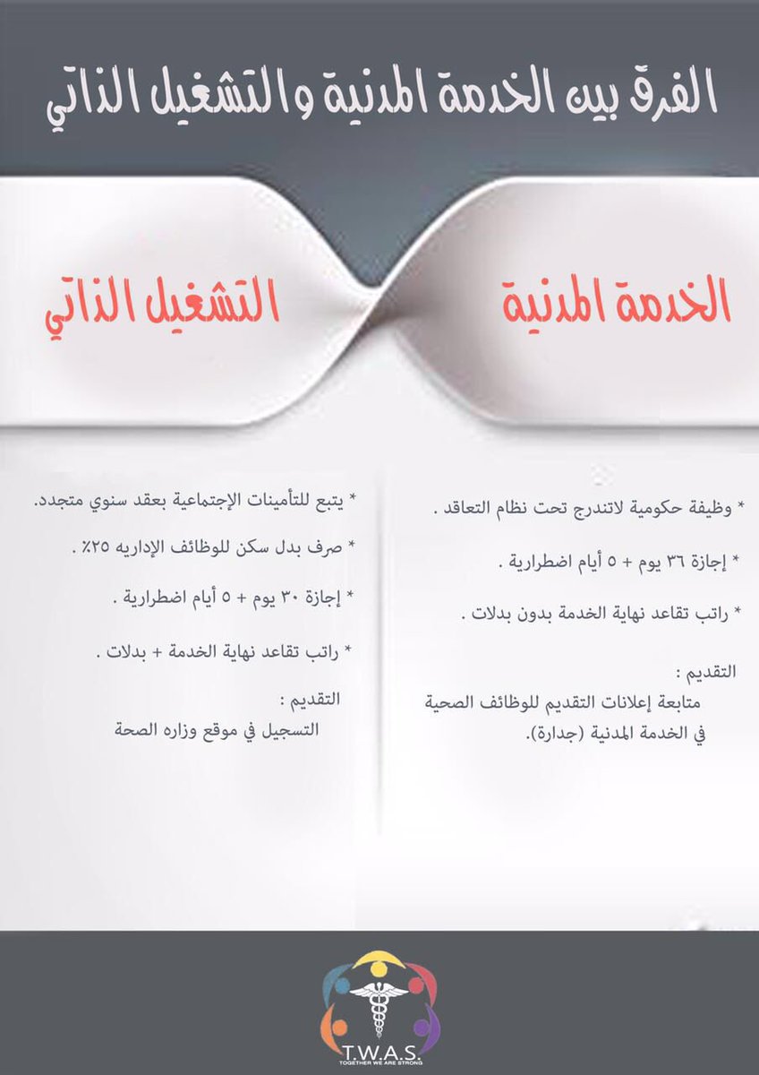 6 T W A S Nursing Twas Nursing6 Twitter