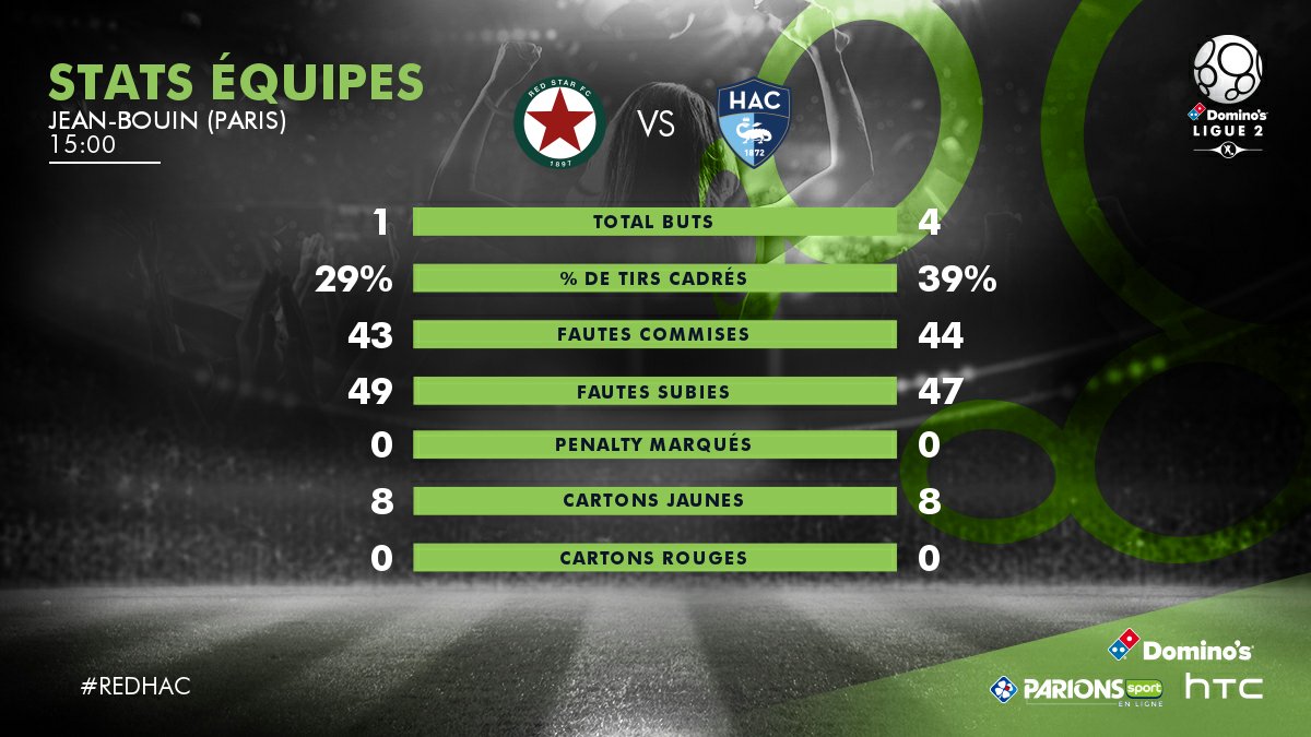 [5ème journée] RED STAR FC - Le Havre  Cq3SuUDXgAAZa1L