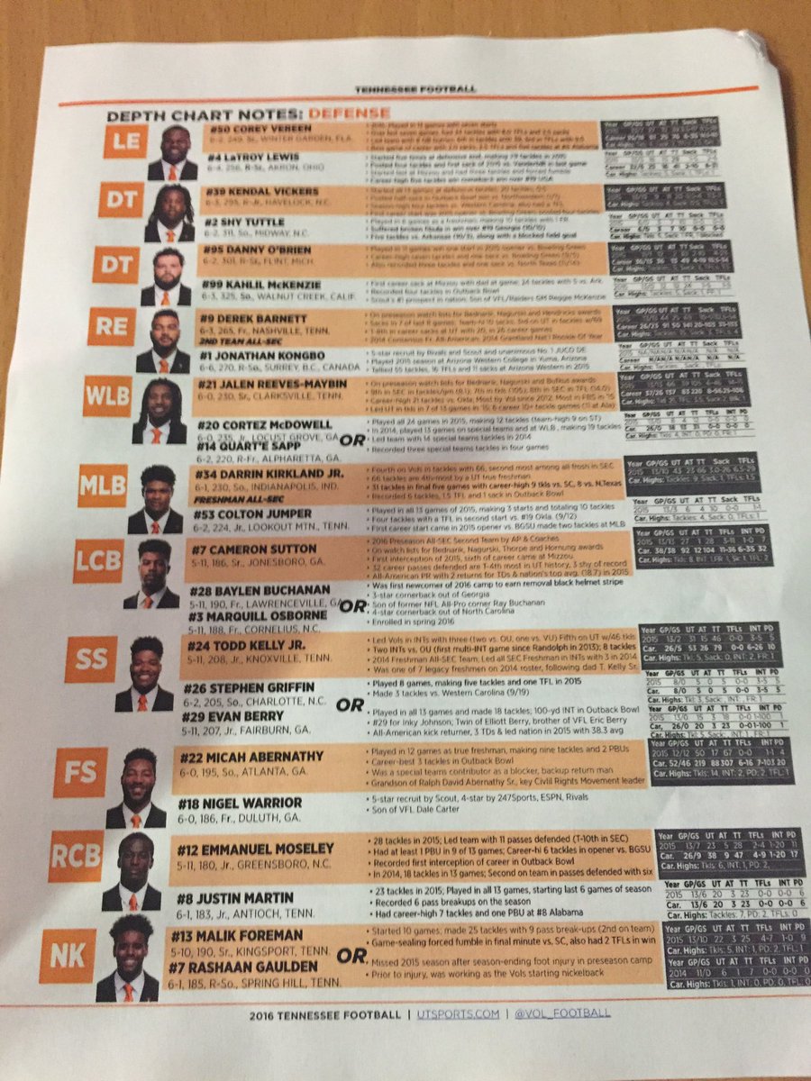 Vols Depth Chart 2015