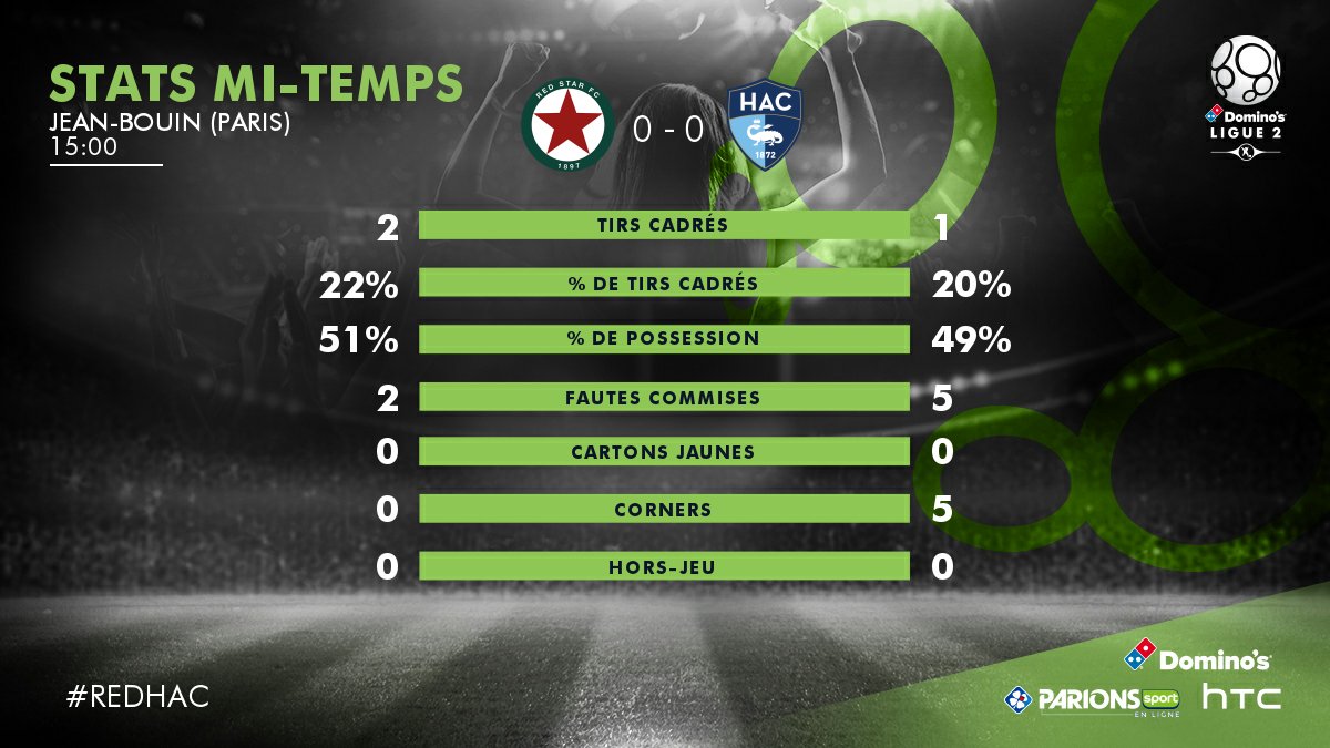 [5ème journée] RED STAR FC - Le Havre  Cq3uPkUWEAAk9nv