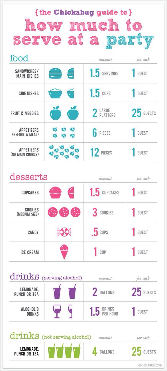 GreensideDesign's tweet photo. Always make sure your #party is a hit with the right amount of food! #hosting https://t.co/QZ2QaM5xu5