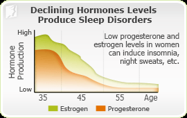 doctorneyro's tweet photo. #Menopausalhormonetherapy improves #sleep in #women with concomitant #vasomotorsymptoms. https://t.co/mNSt25cy7M https://t.co/gkEQu5fNtK