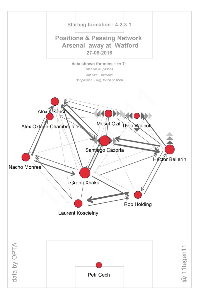 Watford vs Arsenal (16/17) - Page 2 Cq4NwvrWAAAvHZz