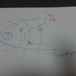 Sf作家山本弘氏 映画 君の名は の天文学的描写ミスを指摘する ネタバレ無し Togetter Sf作家山本弘氏 映画 君の名は の天文学的描写ミスを指摘する ネタバレ無し Togetter