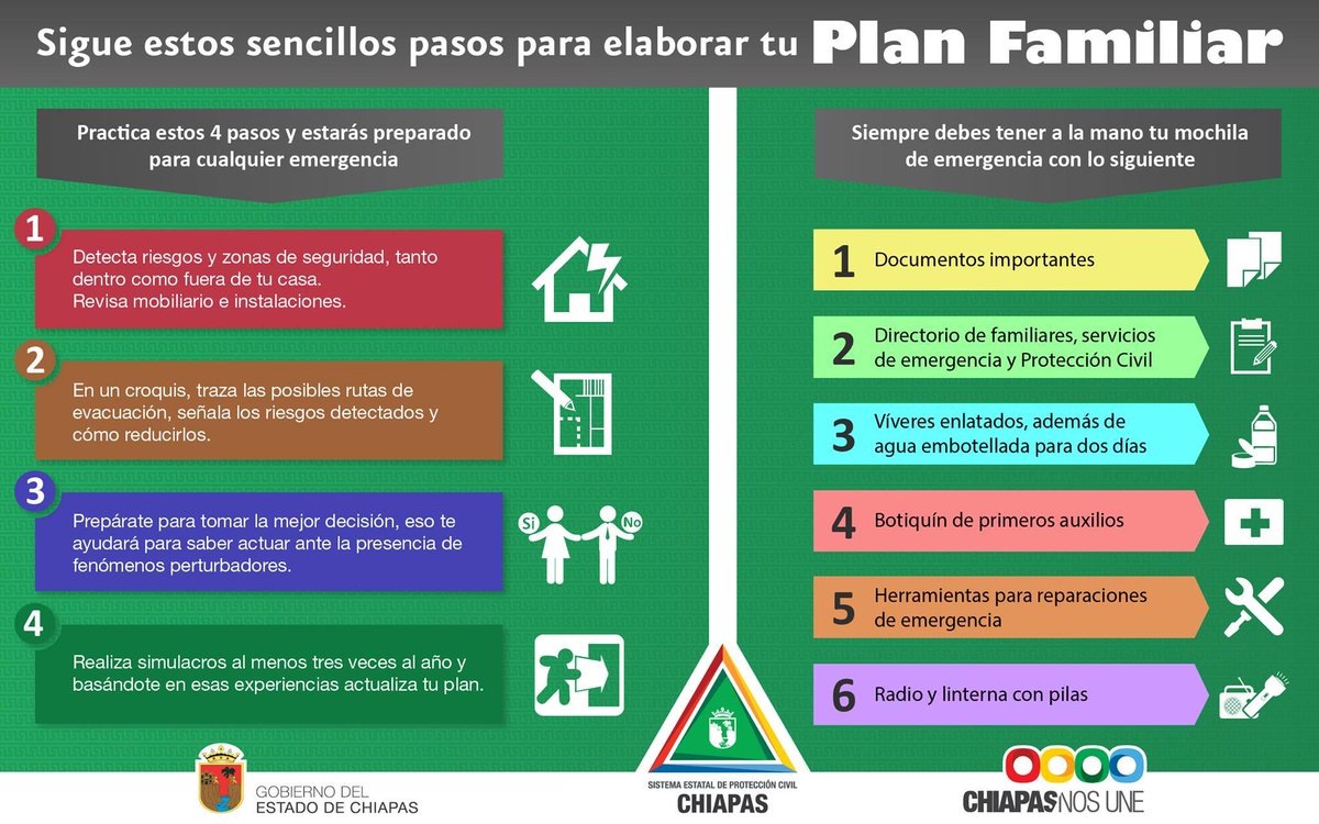 pc chiapas on twitter recuerda establecer tu plan familiar para