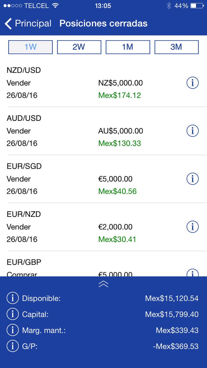 Cripto_monedas's tweet photo. Capital inicial $8,000 y terminamos la semana con $15,799...98% de retorno de inversión 😱... https://t.co/8A6j2by1u7 https://t.co/rg5AIwFKAs