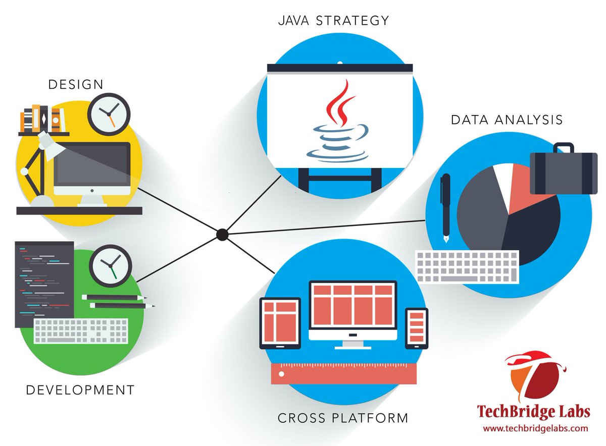 techbridgelabs's tweet image. Learn About #JavaTechnology
Get Training & Certification and create your world with us
techbridgelabs.com