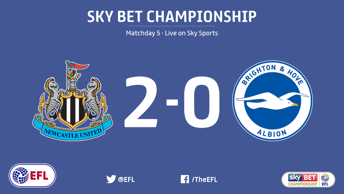 EFL's tweet photo. Three wins in a row! 

@NUFC have beaten @OfficialBHAFC 2-0 in the late @SkyBetChamp kick-off. https://t.co/o0HobjcfRr